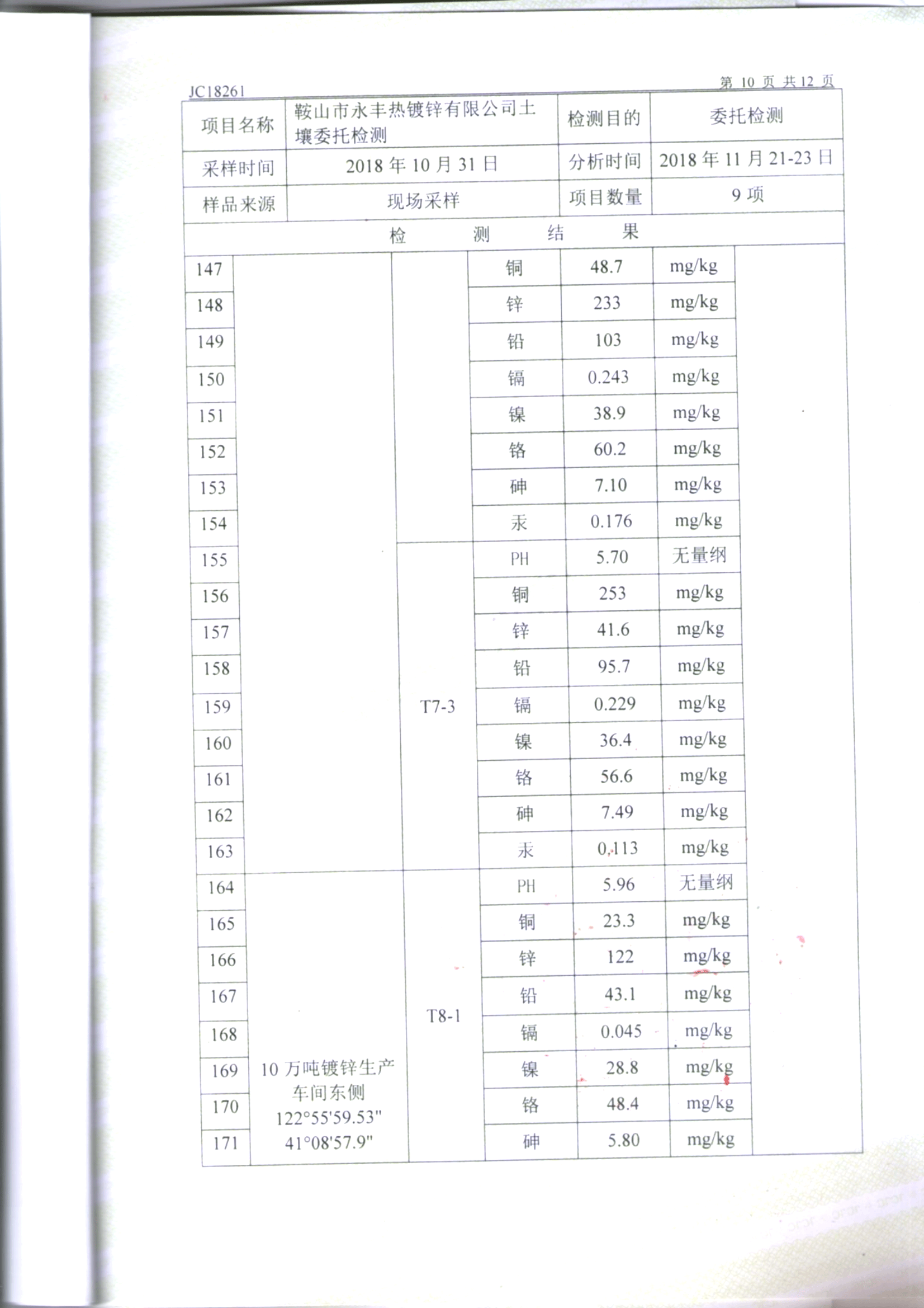 鞍山304am永利集团官网土壤检测报告